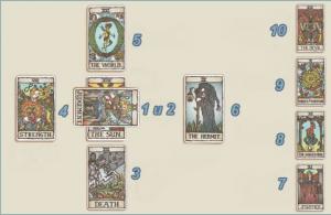 Гадание на картах Таро, расклад: Кельтский Крест