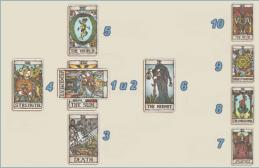 الكهانة باستخدام بطاقات التارو، التخطيط: Celtic Cross