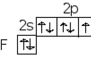 الهالوجينات (عناصر المجموعة السابعة من المجموعة الفرعية الرئيسية) الخصائص العامة للمجموعة 7 من النظام الدوري