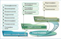 Сообщение на тему наука о земле