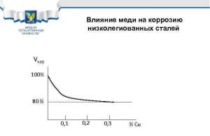 Chemical resistance of materials and corrosion protection Chemical resistance of materials and corrosion protection