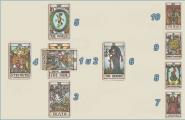 Proricanje sudbine s tarot kartama, izgled: Keltski križ