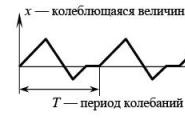 Oscilacije: mehaničke i elektromagnetne