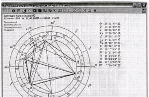 Astrologjia e shkurtër parashikuese Përparime në interpretimin e astrologjisë
