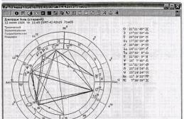 Kratka prediktivna astrologija Progresije u tumačenju astrologije