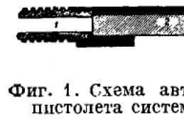 Broń automatyczna z mechanizmem przeładowania korbowego Perspektywy kierunków rozwoju artylerii małego kalibru